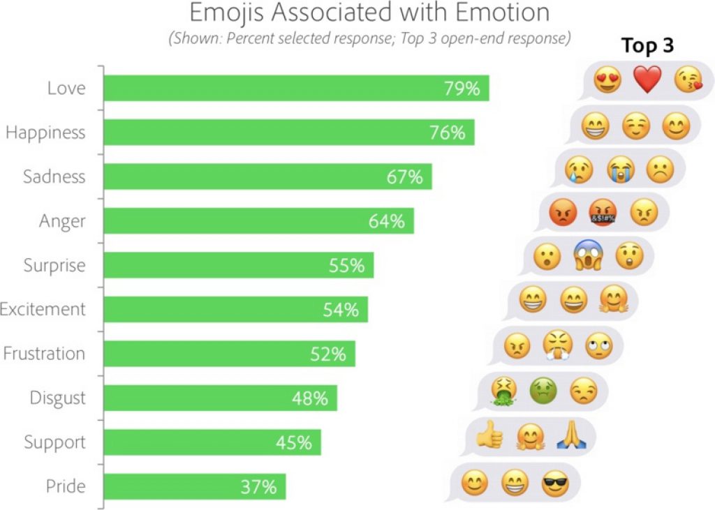 Happy World Emoji Day! | Articles — Scellus