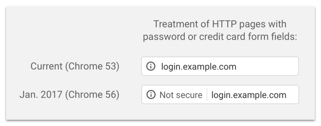 HTTP websites shown as 'Not secure'
