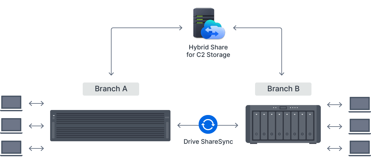 nas law firm cross site sync