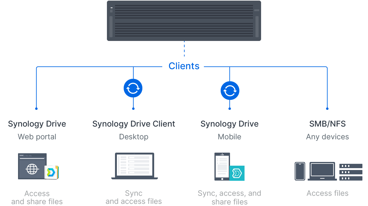 nas law firm private cloud